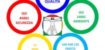Sistemi di Gestione: Qualità, Sicurezza, Ambiente, Responsabilità Sociale, Parità di Genere